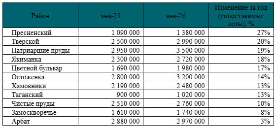 Агентство недвижимости «Intermark Городская Недвижимость» и девелоперская компания Upside Development