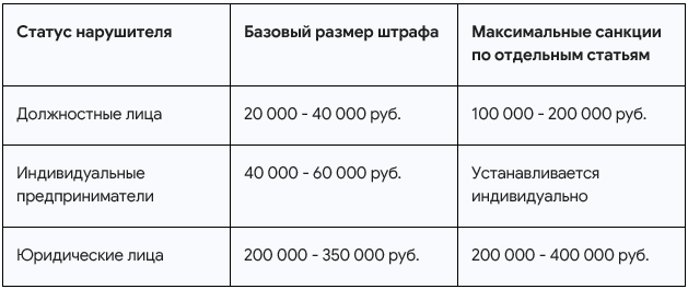 Административные штрафы.