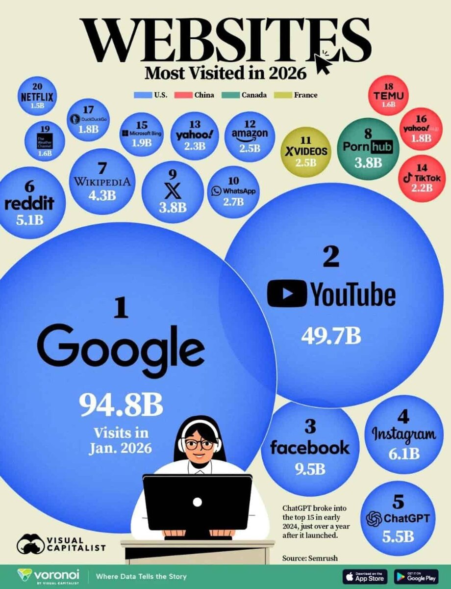 Источник фото: Visual Capitalist