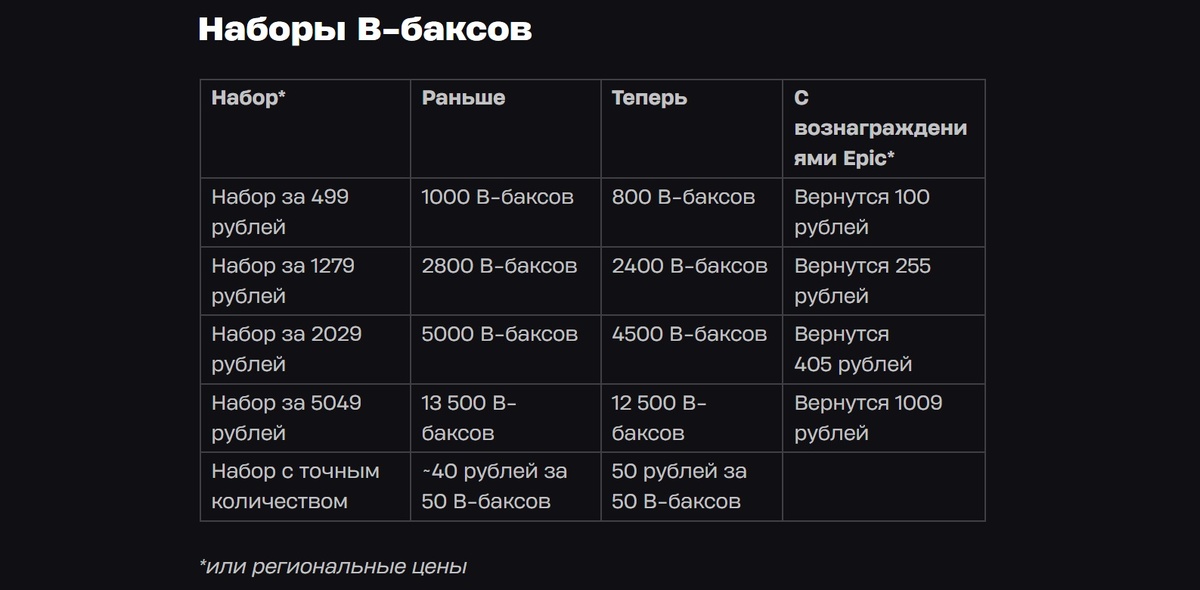 Фото: скриншот Epic Games