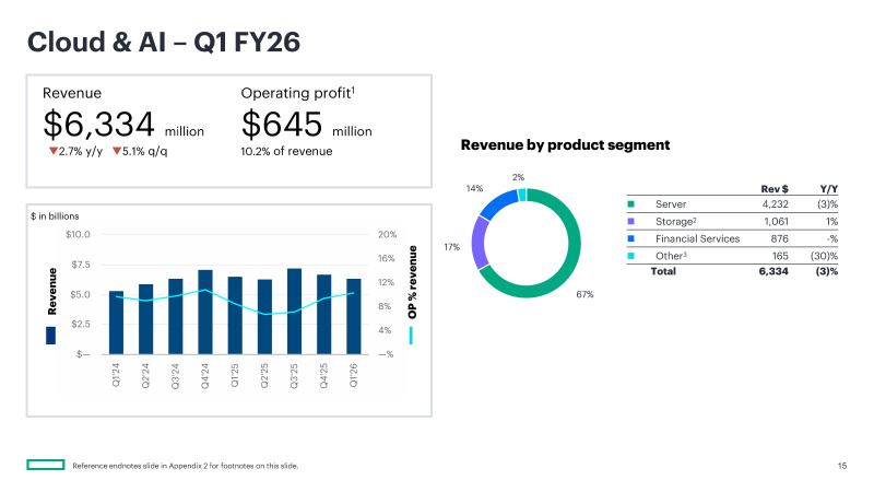  📷    Источник изображений: HPE