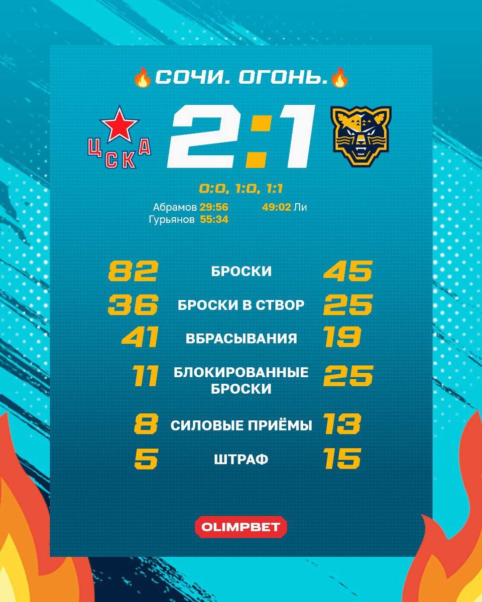 фото: ХК «Сочи»  📷
