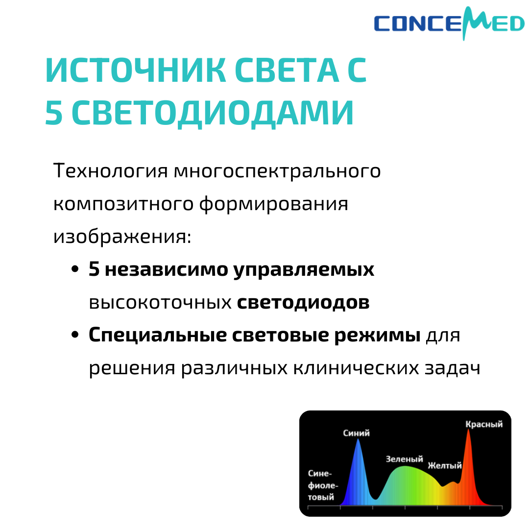 Видеопроцессор Concemed VP-1000