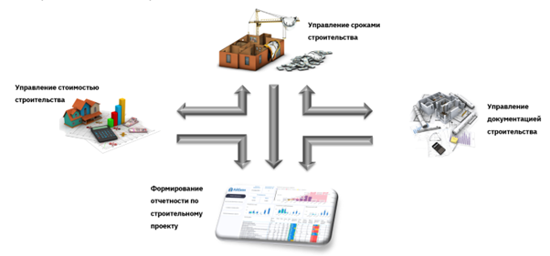 Комплексная информационная система управления строительным проектом
