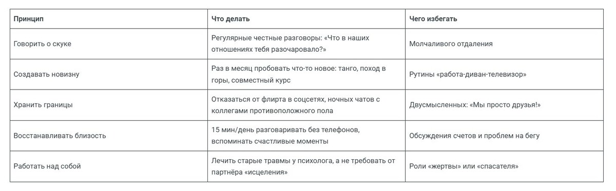 Таблица
