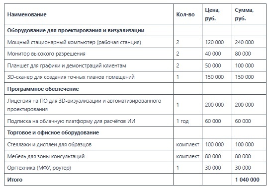 Стоимость оборудования определена на март 2026г.