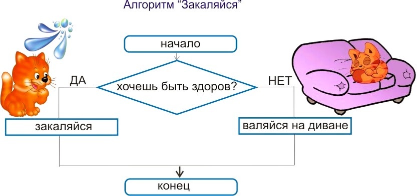 Хочешь общения? Действуй. Не хочешь- не действуй.