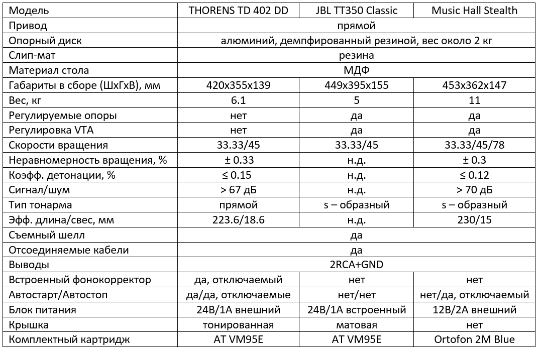 Для увеличения кликните по таблице