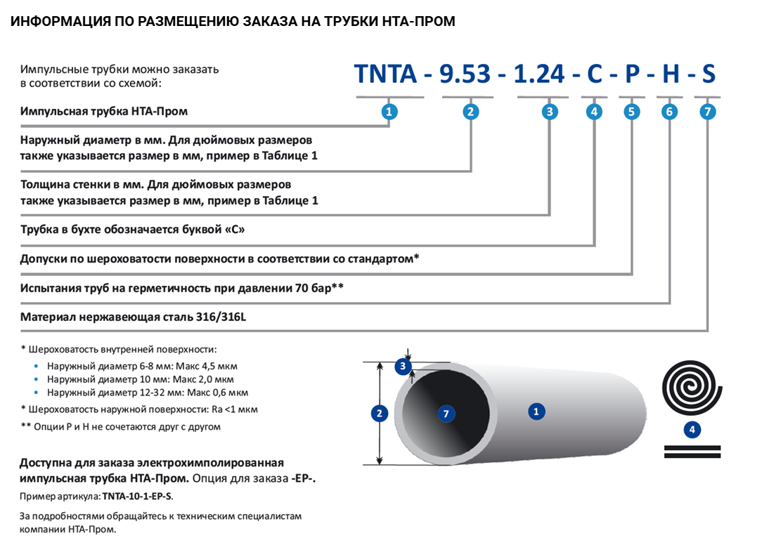 ИНФОРМАЦИЯ ПО РАЗМЕЩЕНИЮ ЗАКАЗА НА ТРУБКИ НТА-ПРОМ