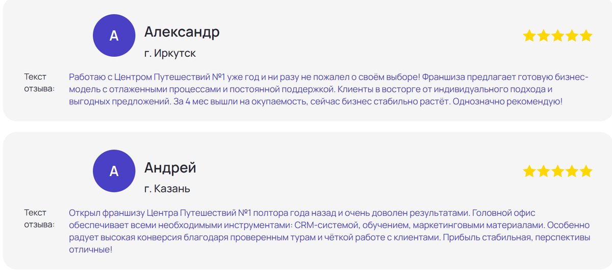 Фото: отзывы франчайзи-партнеров Центра путешествий №1 – скрин с сайта kontrol-franshiz.com/franshiza-centre-put/