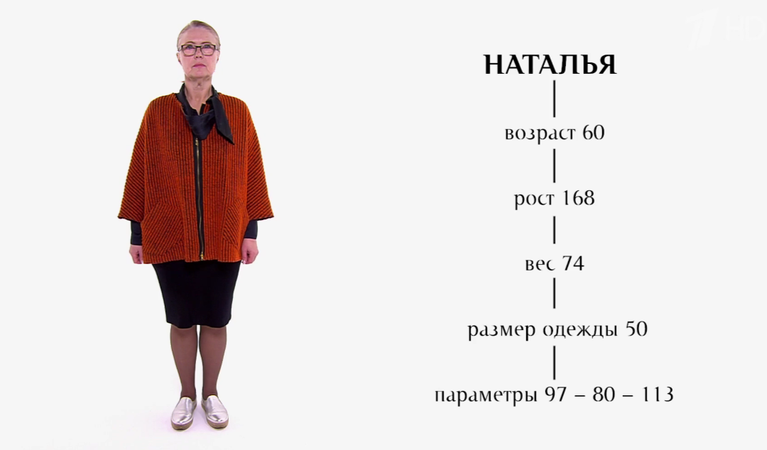 Указанные редакторами параметры героини