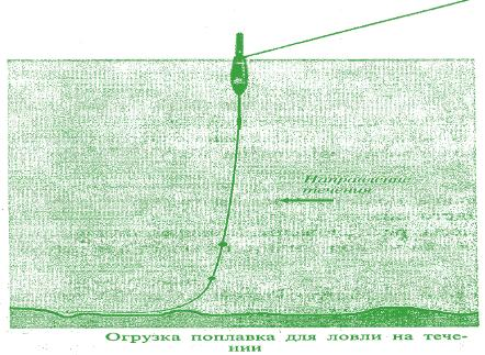 Огрузка поплавка для ловли на течении