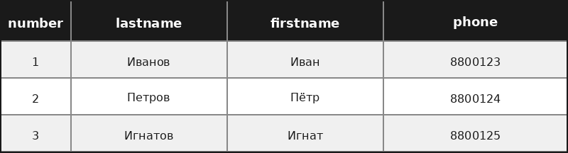 Таблица: participantlist