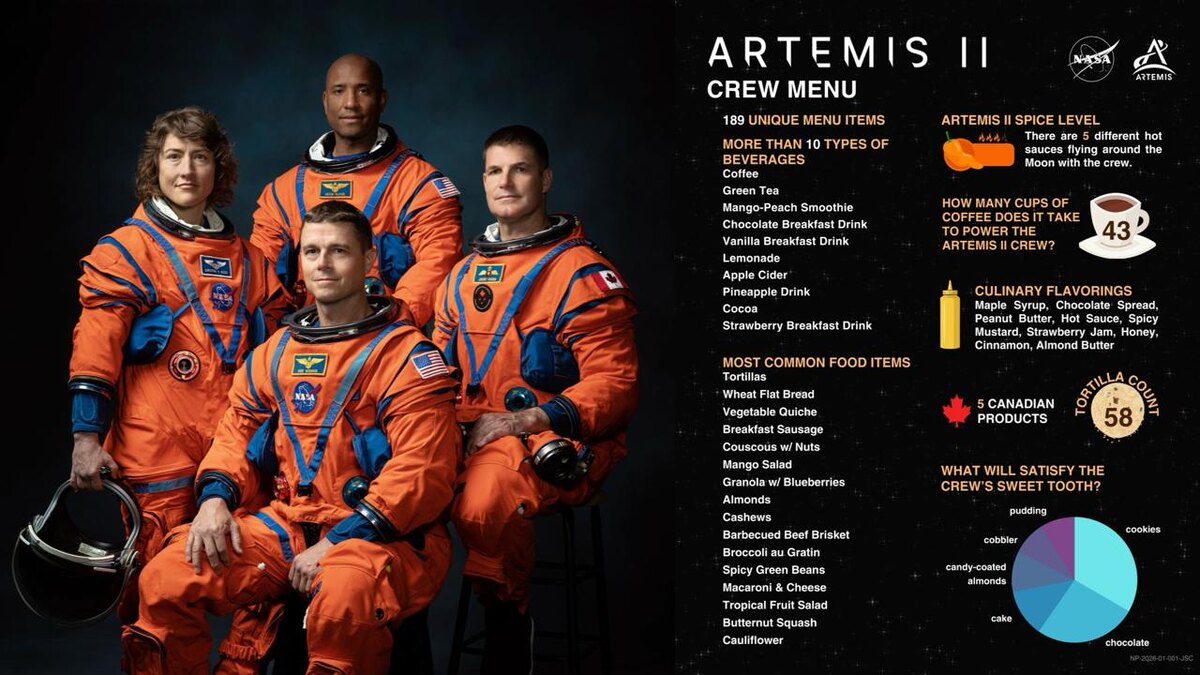 Космическое меню