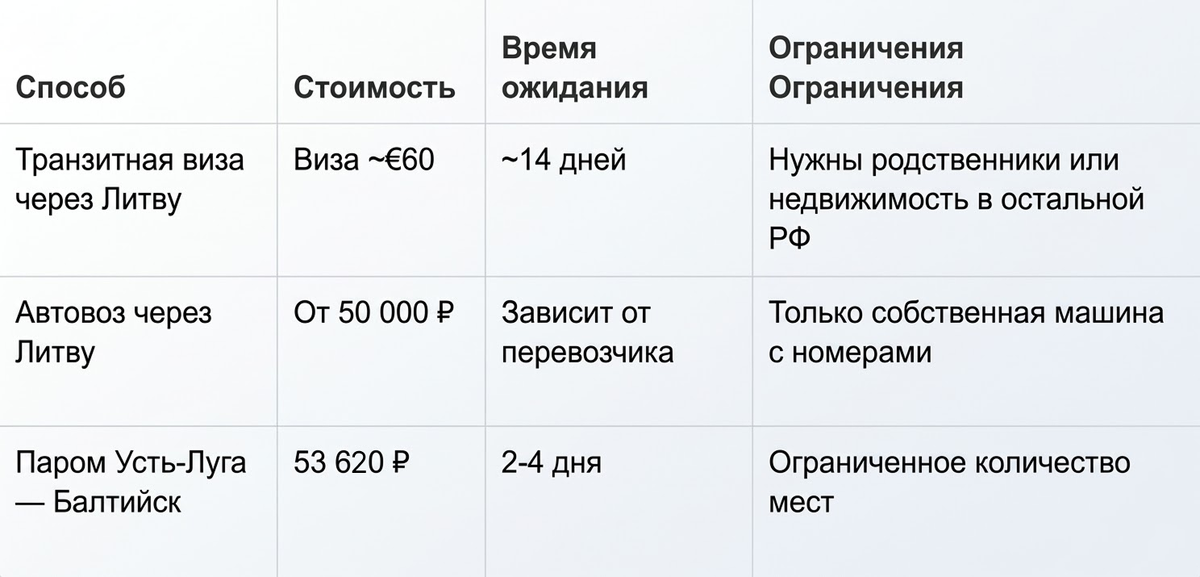 Паром — единственный вариант для новых авто без номеров и для тех, кому нужно быстро.
