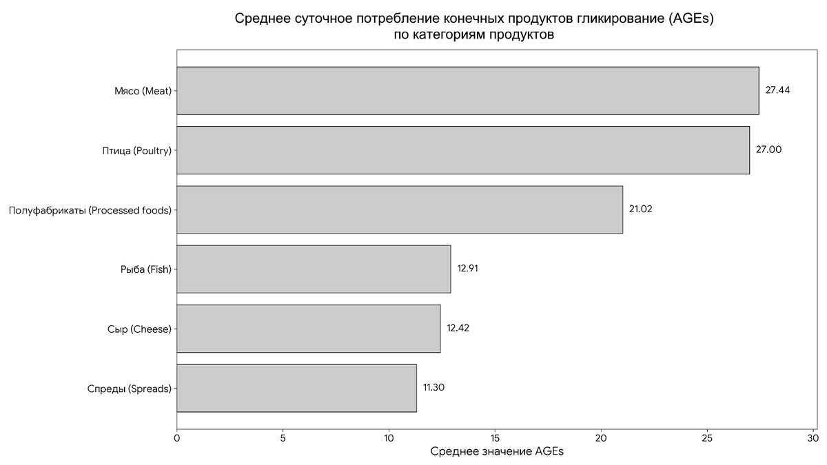 из исследования