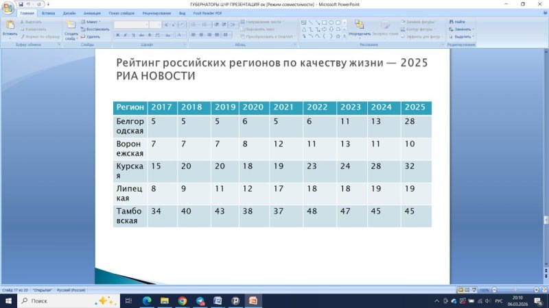     © фото - Телеграм Владимира Слатинова