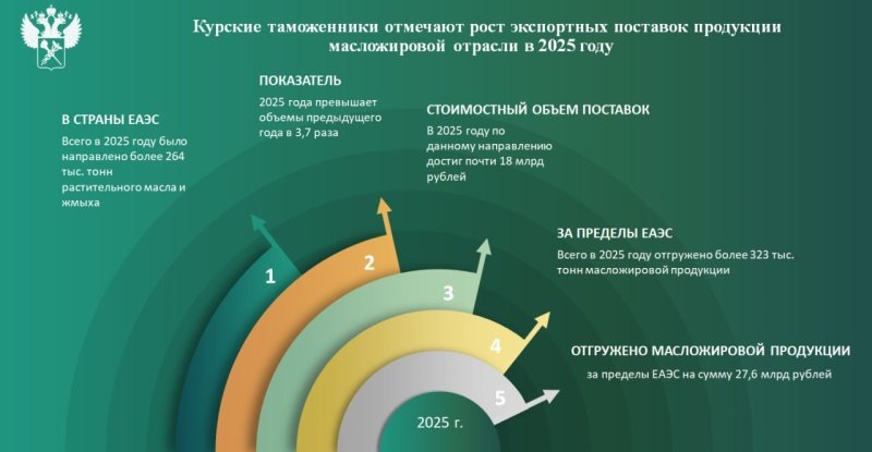     © фото - таможня Курской области