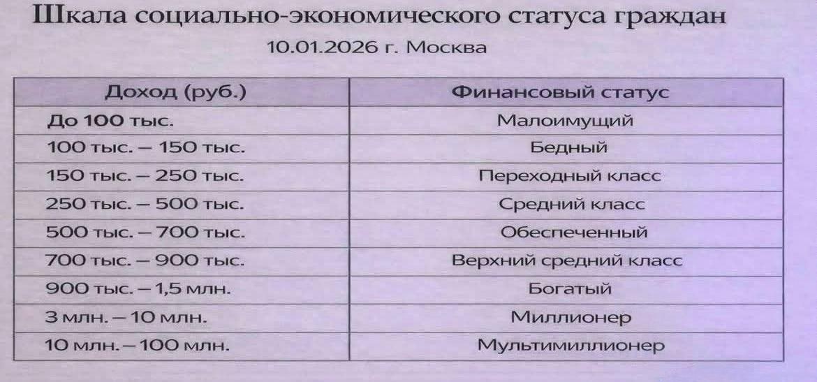 Данные этой шкалы, разлетевшиеся по Интернету, оказались недостоверными. Никакие официальные органы её не утверждали