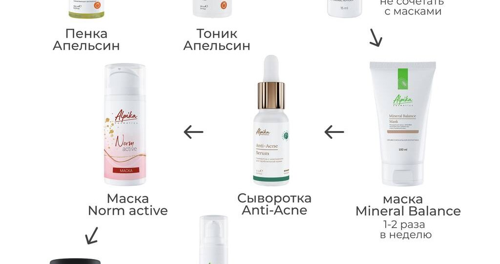 😣 Кожа воспаляется? Давай спокойно разберёмся