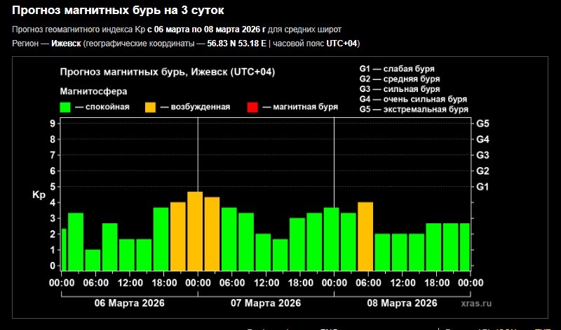 Фото: скриншот с сайта xras.ru