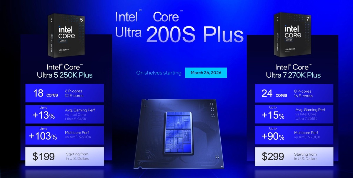 Ключевые характеристики процессоров Intel Core Ultra 7 270K Plus и Intel Core Ultra 5 250K Plus. Изображение: Intel