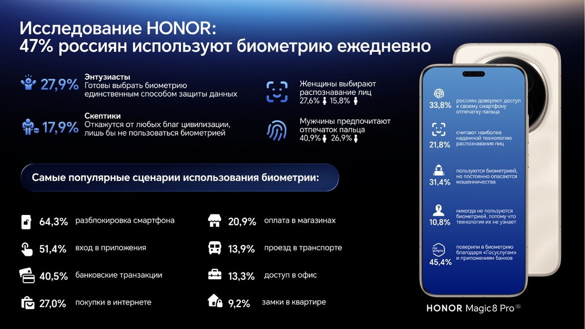Изображение: Honor  📷
