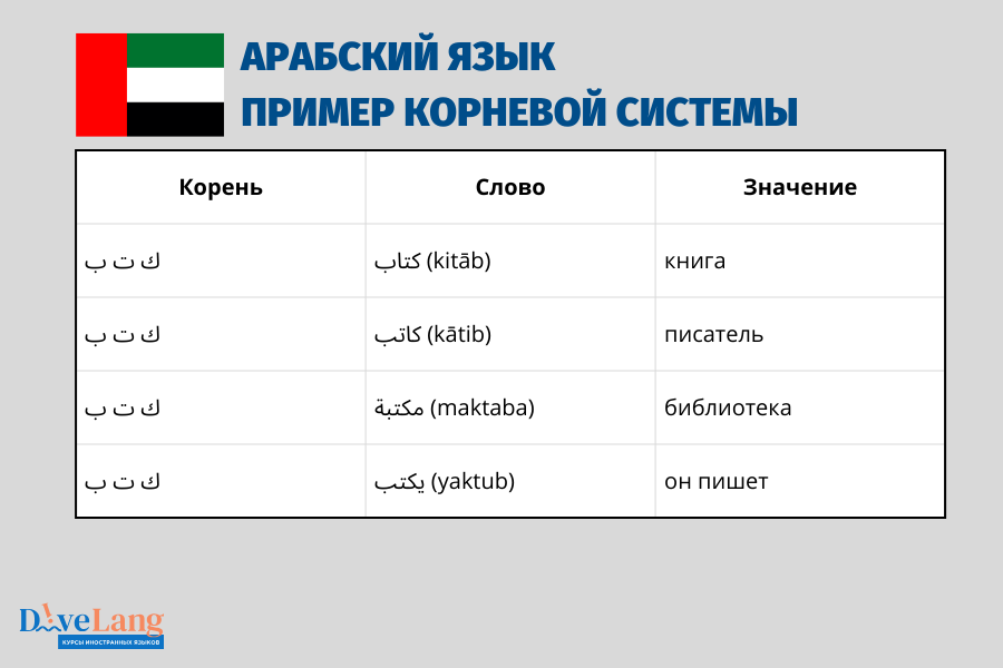 карточку можно скачать в нашем канале в МАХ, ссылка на канал в конце статьи