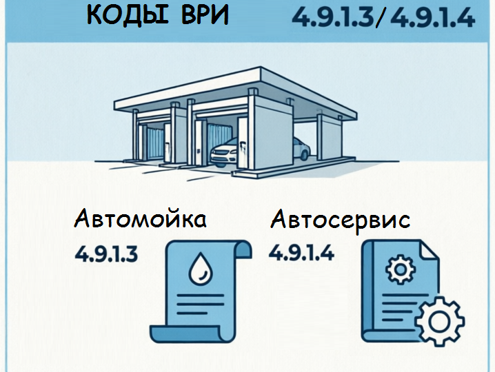 ВРИ для автомоек и автосервисов 2026: полный справочник кодов