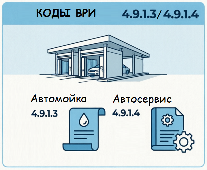 Коды ВРИ Автомойка и Автосервис