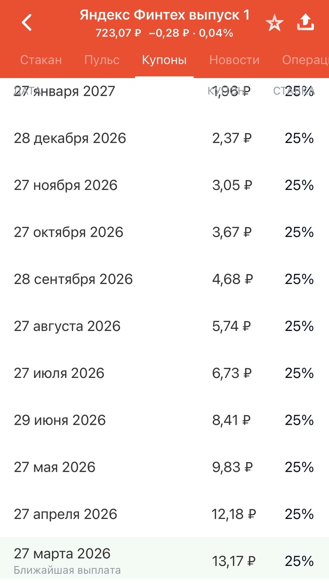 Погашение Яндекс Финтех