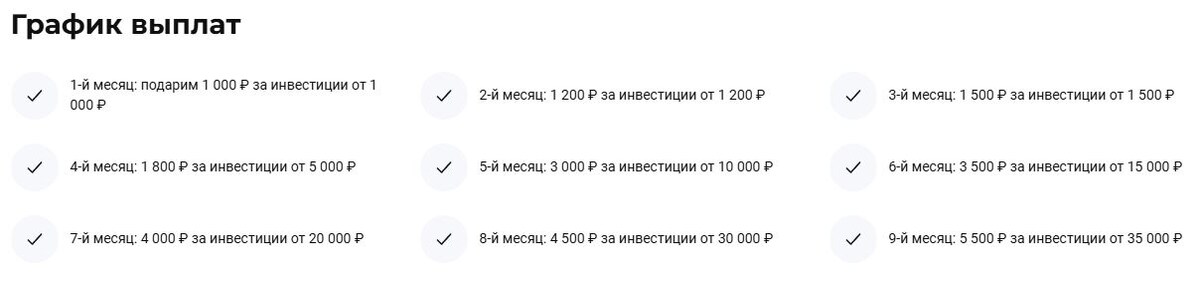 График выплат с сайта банка