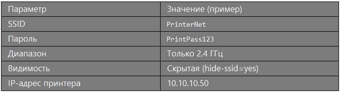 Характеристики