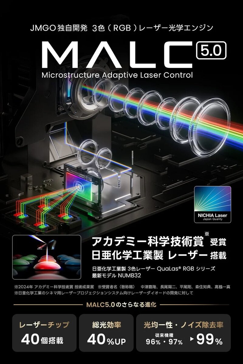    Новый проектор JMGO N3 Ultimate умеет создавать 300-дюймовую качественную картинку