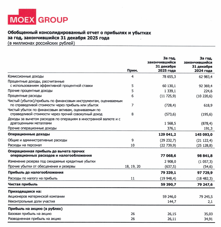 Скрин из отчета https://www.e-disclosure.ru/portal/files.aspx?id=43&type=4