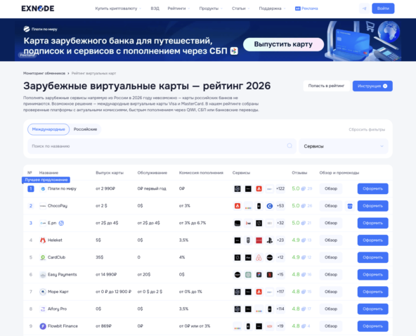 Мониторинг виртуальных карт Exnode