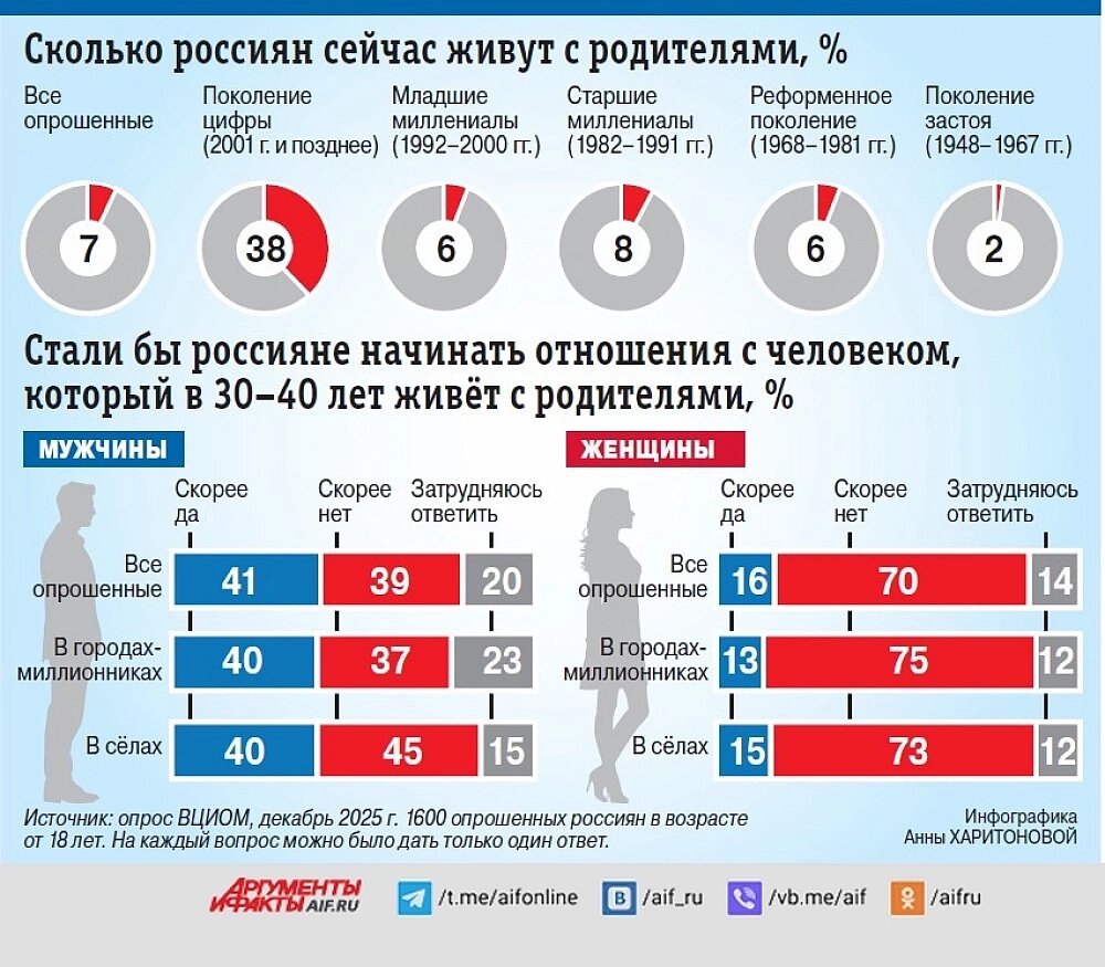    Нажмите для увеличения.