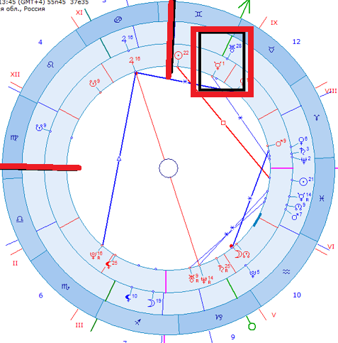 В начале мая в карте России активируется важный транзит:
Уран подходит к Меркурию — хозяину гороскопа страны.

А это планета слова, информации, СМИ и того, как государство говорит с обществом и миром.

Когда к Меркурию приходит Уран, информационная система начинает работать иначе:
появляются новые идеи, новые способы общения, меняется скорость распространения новостей.

Иногда такие аспекты ощущаются как электрический импульс в системе связи - сигналы начинают идти по другим маршрутам.

Почему этот транзит может оказаться особенно важным для России весной 2026 года — разбираемся через астрологию. ☄️