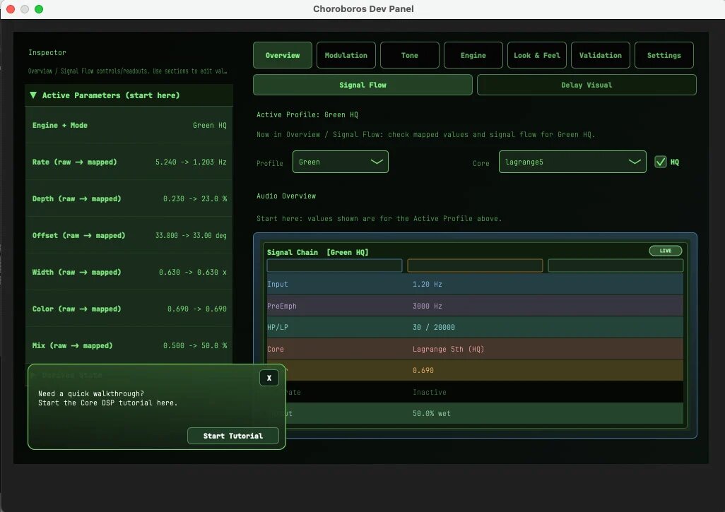 На панели разработчиков отображается информация о том, что происходит внутри Choroboros.
