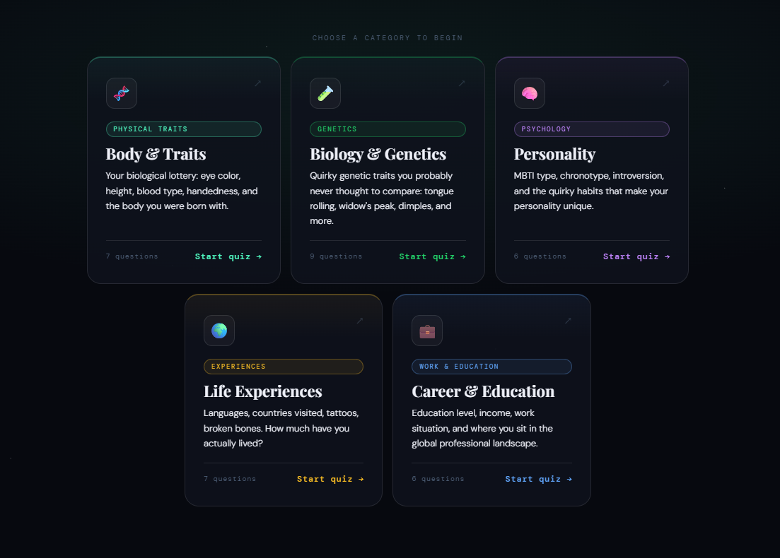    Сайт How Rare Are You?