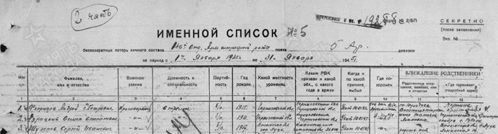 сайт Память народа