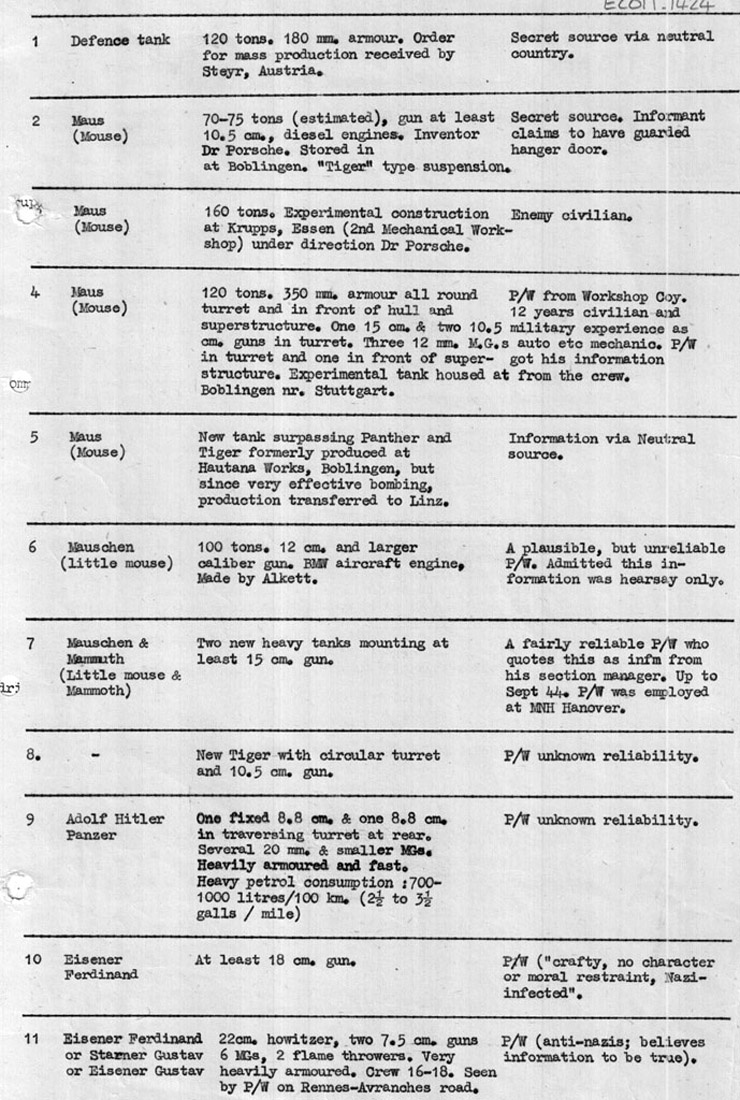 А это английские измышления на тему. Кое-что потом просочилось в каноничные источники.