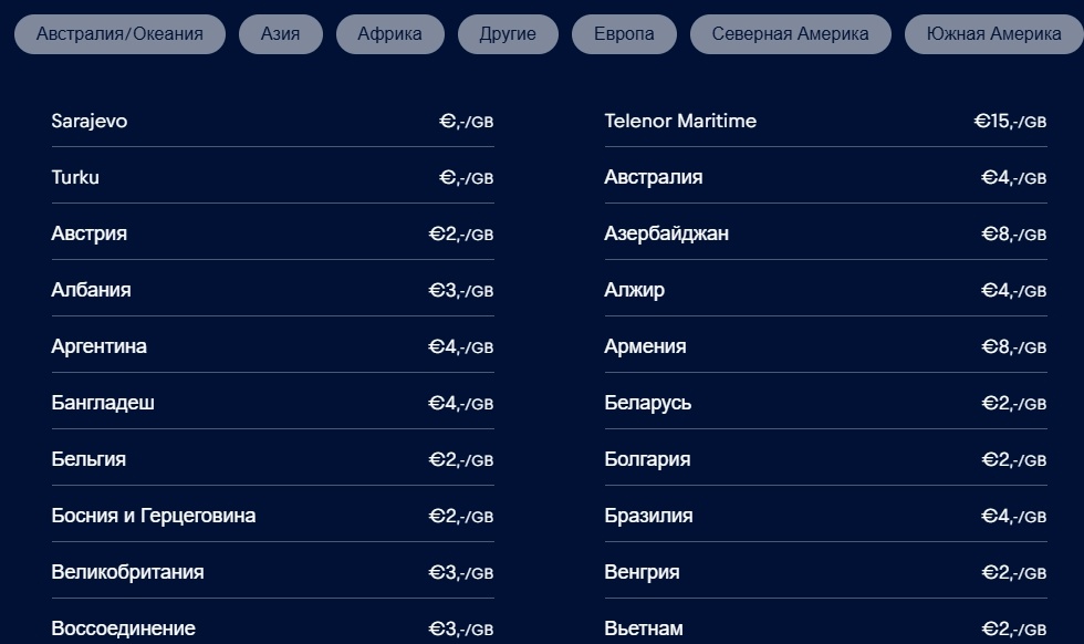 Виртуальная сим-карта от Red Bull Mobile для разных стран