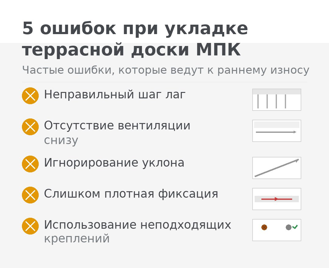 5 ошибок при укладке террасной доски МПК