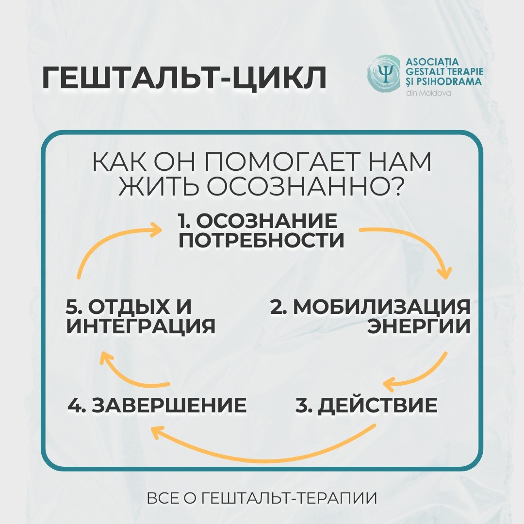 Рис.1 Цикл контакта