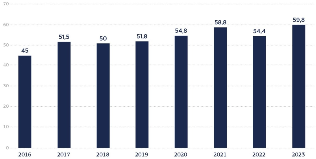 Источник: Росстат, Минпромторг 