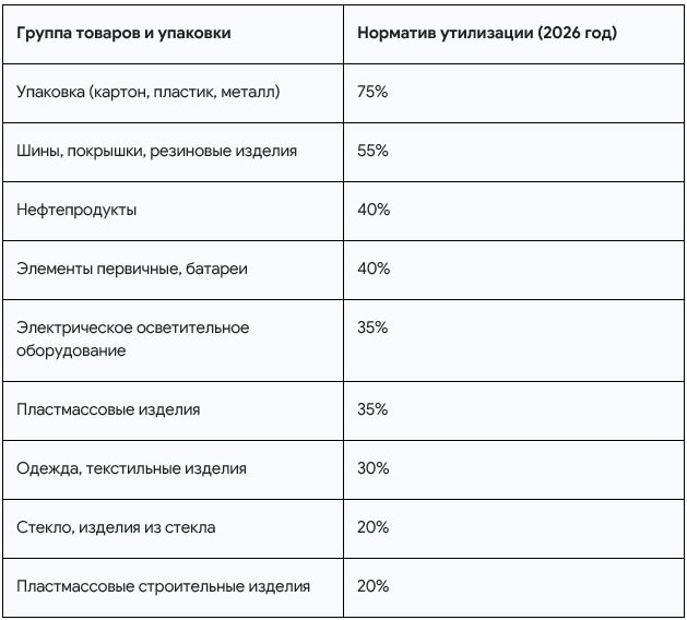 Новые нормативы и ставки 2026 года.