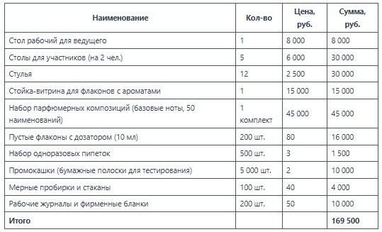 Стоимость необходимого оборудования и материалов на март 2026г.