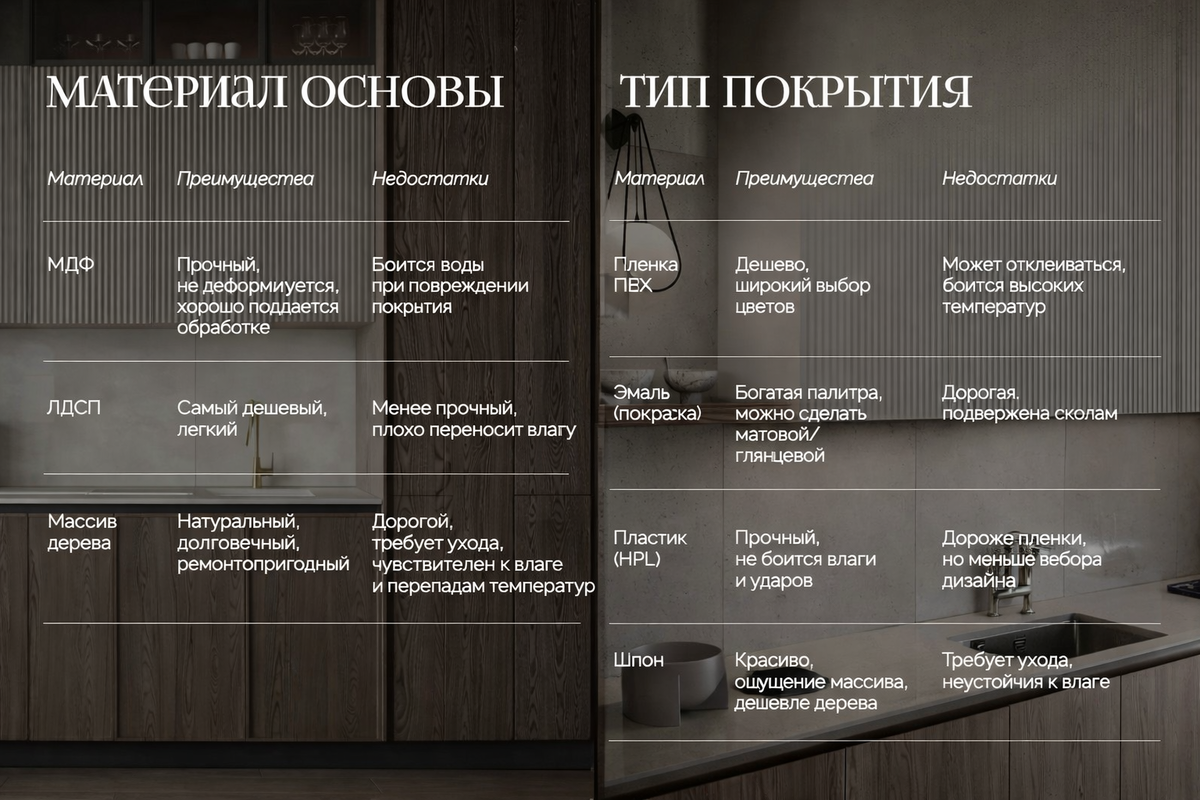 Материал основы и тип покрытия
