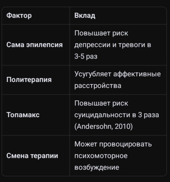 Рис. 2